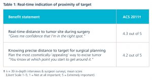 Breast Tumor Localization Tables-01