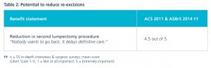 Breast Tumor Localization Tables-02
