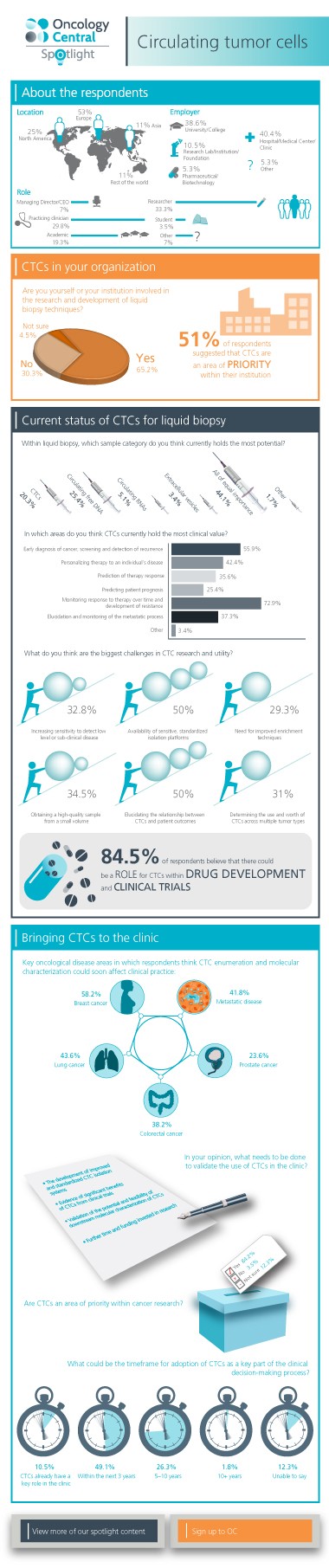 Infographic_OC